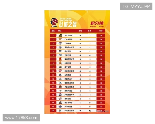 CBA近期比赛精彩回顾与球队表现分析